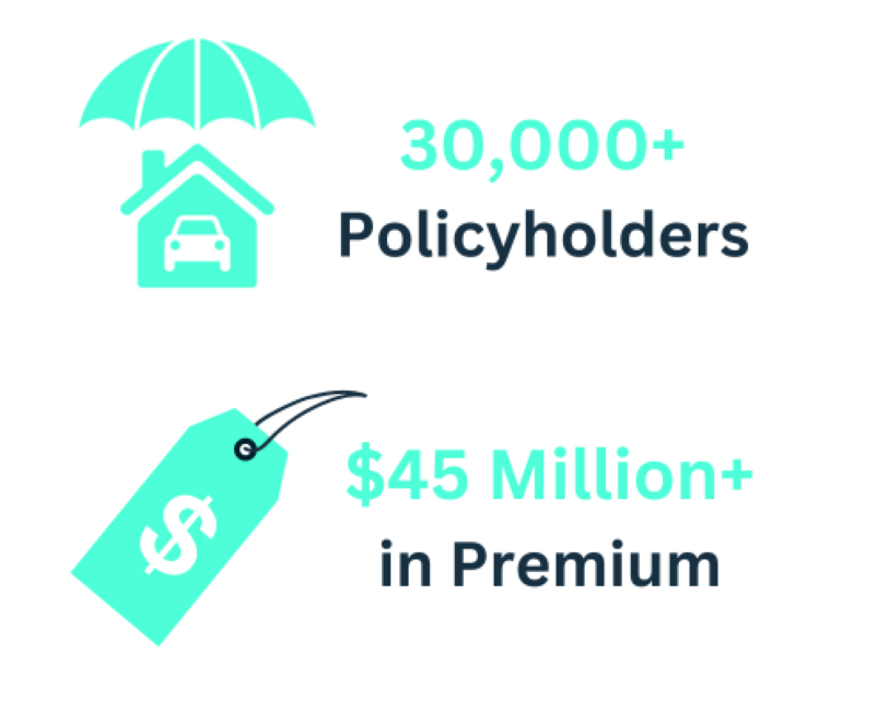 PW home page premiums